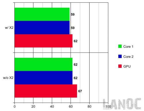 x2graph-lanoc.jpg