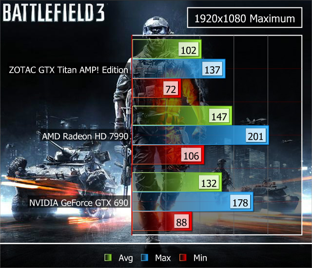 BattleField3AMDMalta.jpg