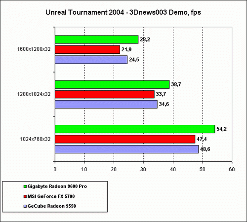 UT2004-1.gif