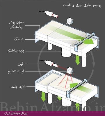 Selective-laser-sintering.jpg