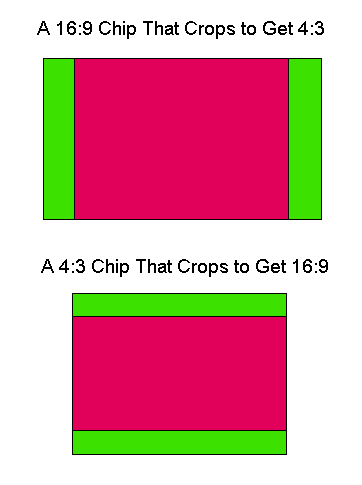 plus-piano-projector-16-9-4-3-diagram.gif