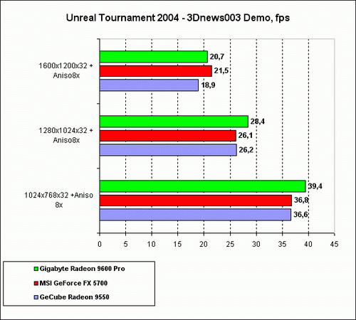 UT2004-3.gif