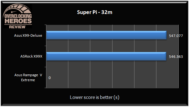 Asus-X99-Deluxe-superpi32.png