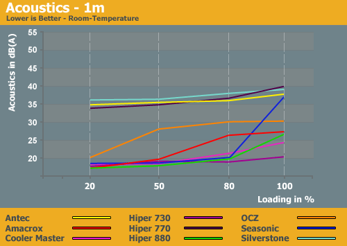 acoustics-comparison-ROOM.png