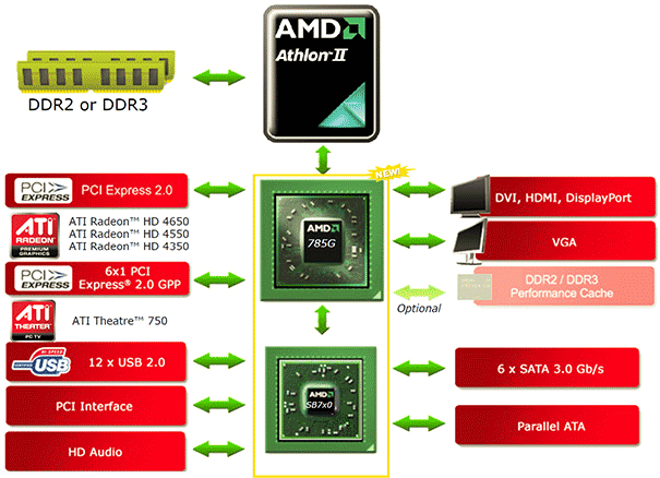 chipset-diag.png