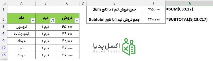 subtotal-sum-1.jpg