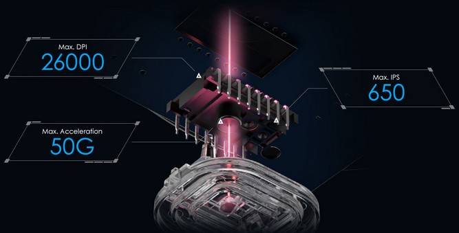 دقت بالای  موس CLUTCH GM51