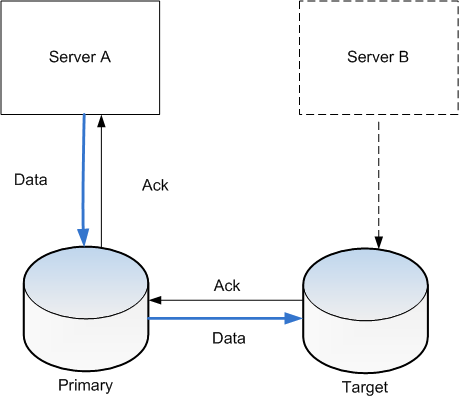 Storage_replication.png