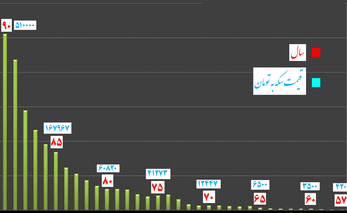 Rate_of_coin_1357-1390.GIF