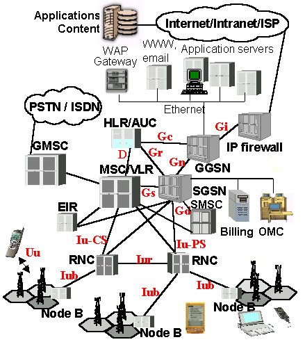 UMTSnetwork.jpg