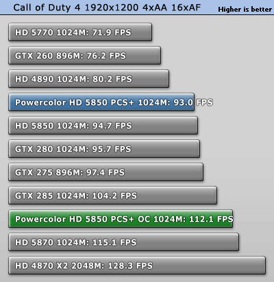 perf_oc.gif