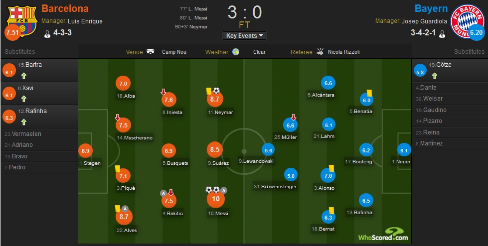 barcelona_bayern_whoscored_semifinal.jpg