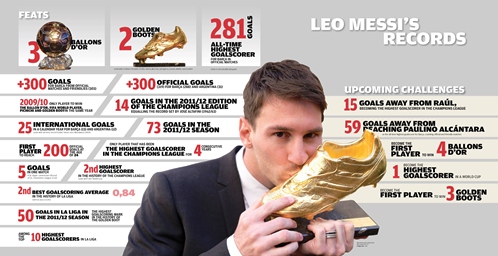 messi%20records%20500256.jpg