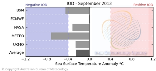 iodsep2013.jpg