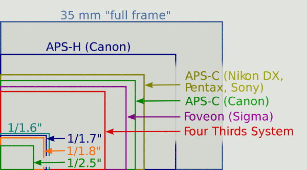 sensor_sizes.gif