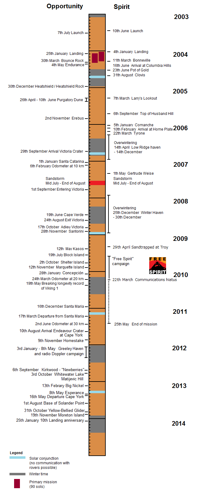 MER_Timeline_English.png