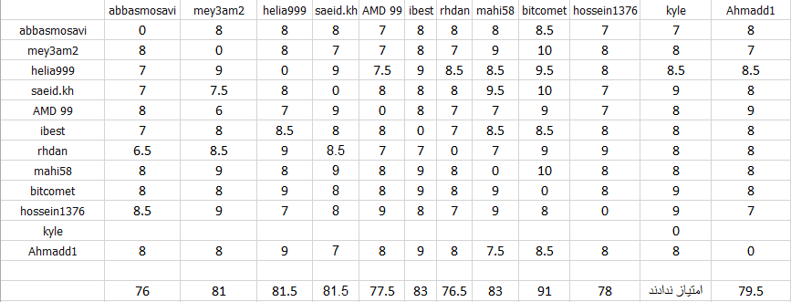 Table%2013%20June%202014.png