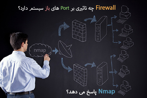 Nmap-firewalls-effects-on-open-ports-00.jpg