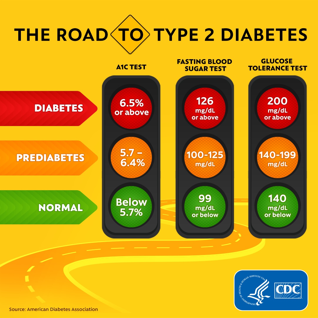 CDC_Diabetes_Social_Ad_Concept_A2_Facebook.png