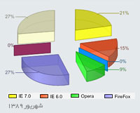 10-commands-stat.jpg