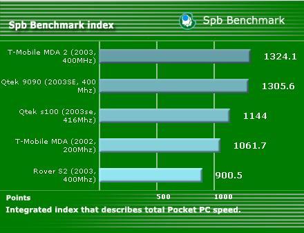 spbindex.png