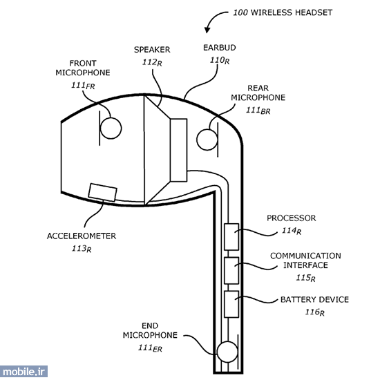 Apple-US20150245129-Patent_02.png