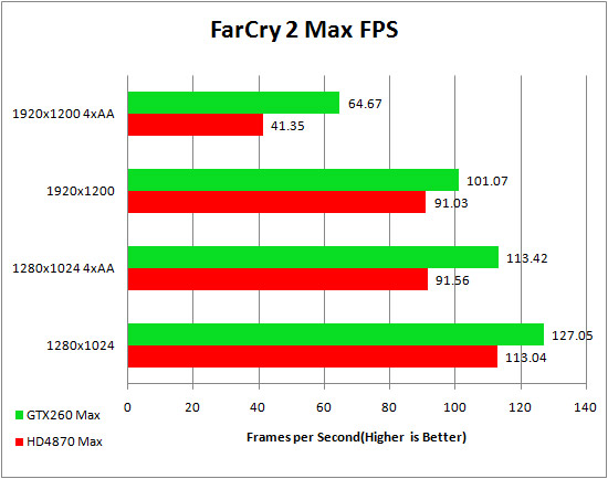 FC2_Max_FPS.jpg