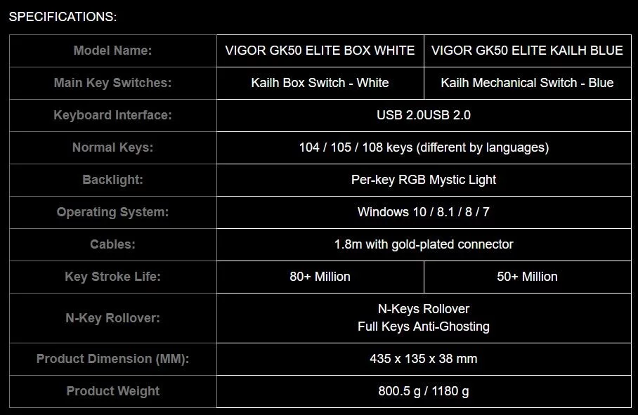 کیبورد و ماوس گیمینگ جدید MSI