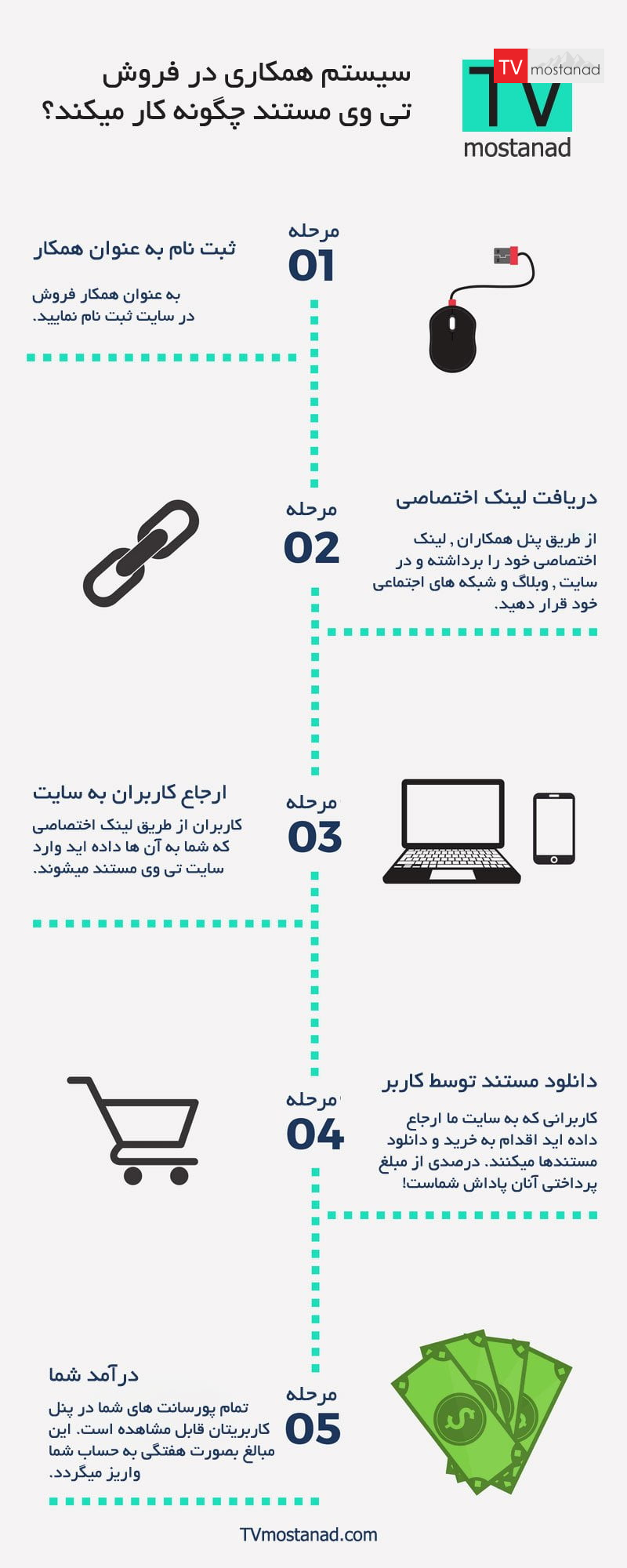 کسب درآمد تضمینی مستند های منوتو