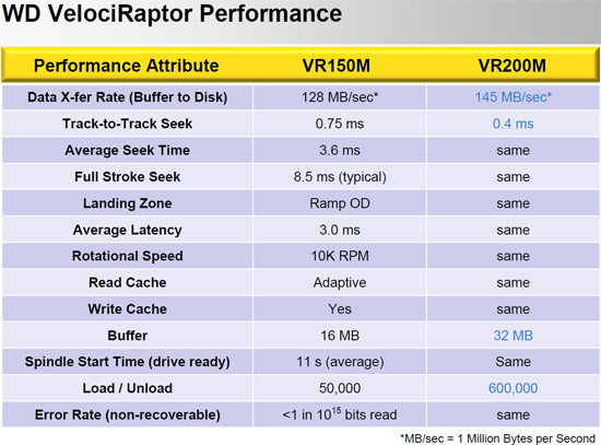 velociraptor_performance.jpg