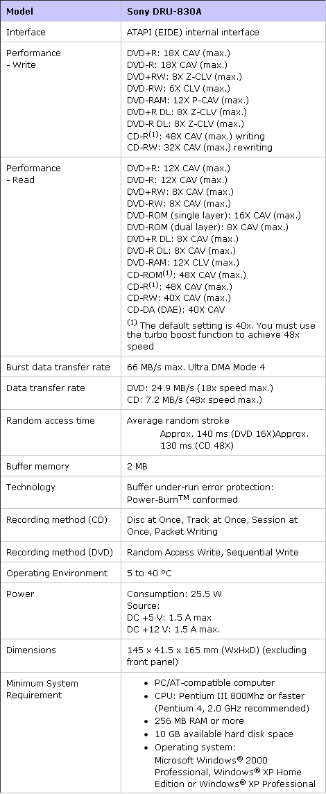tables_sony_dru-830a_specs_001.png