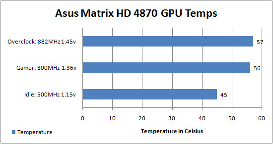 Asus_Matrix_HD4870_Temps.jpg