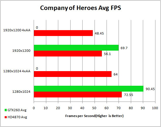 CoH_Avg_FPS.jpg