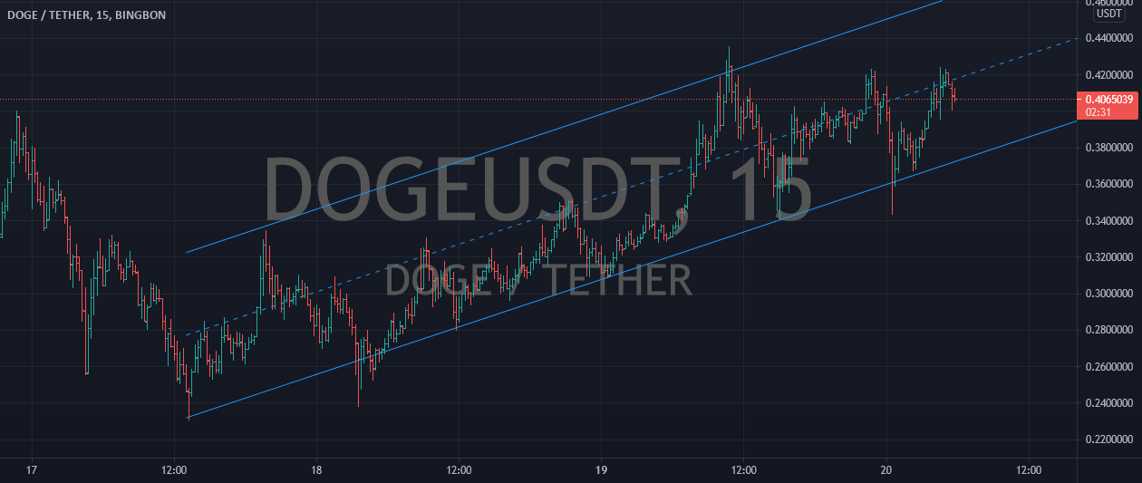 www.tradingview.com