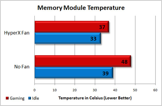 hyperx_fan_benchmark.jpg