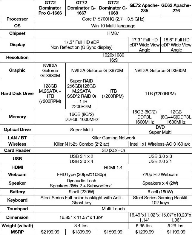 MSI_Gaming_Notebooks_Win10_001.jpg