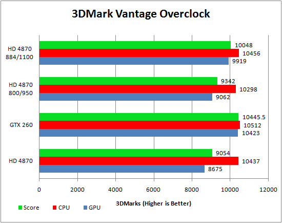 3DMark_Vantage_OC.jpg