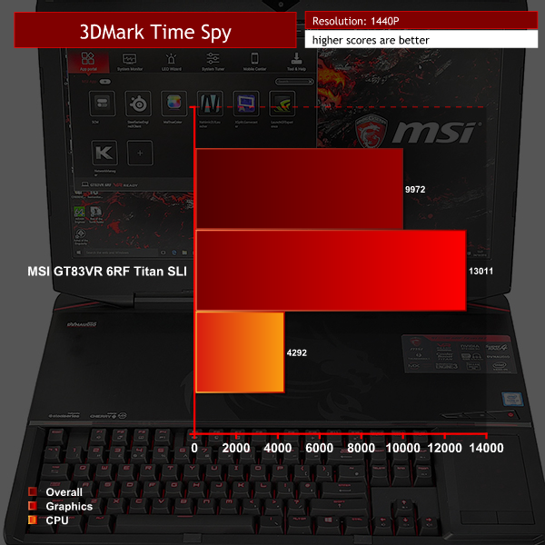9ibc_3dm-time-spy.png