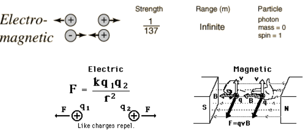 Force_ElectroMagnetic.png