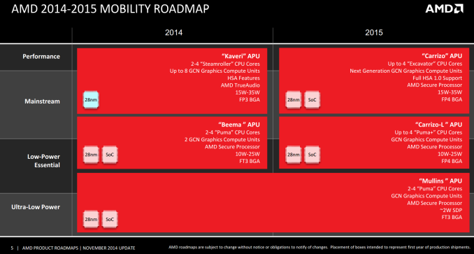 Mobility%20Roadmap_575px.png