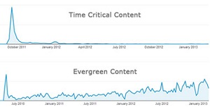 evergreen-content-marketing.jpg