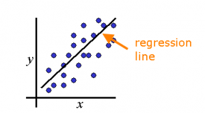 regression_line-300x165.png