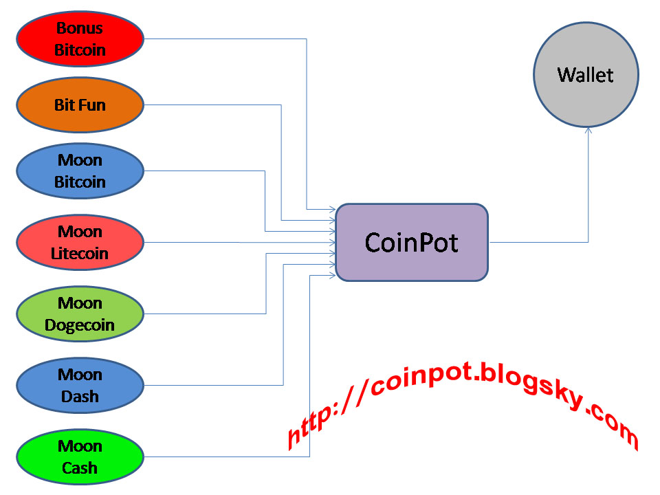 CoinPot.jpg