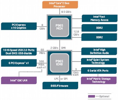 p965_diagram.jpg