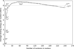 240px-Binding_energy_curve_-_common_isotopes.svg.png