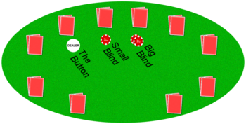 350px-Holdem_Table.png