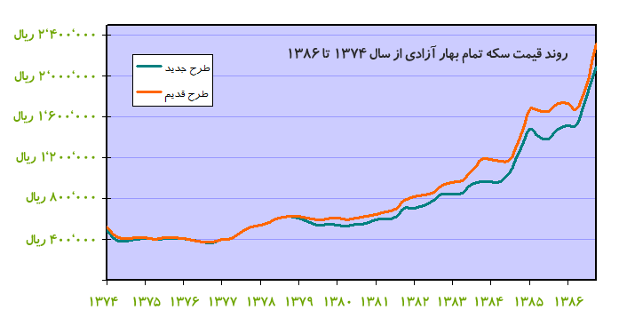 Iranian_gold_coin_pice.png