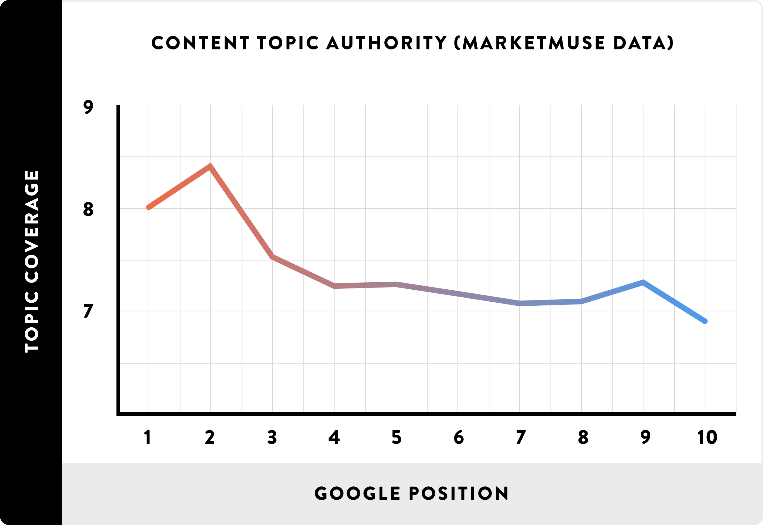 Content-Topic-Authority-chart.png