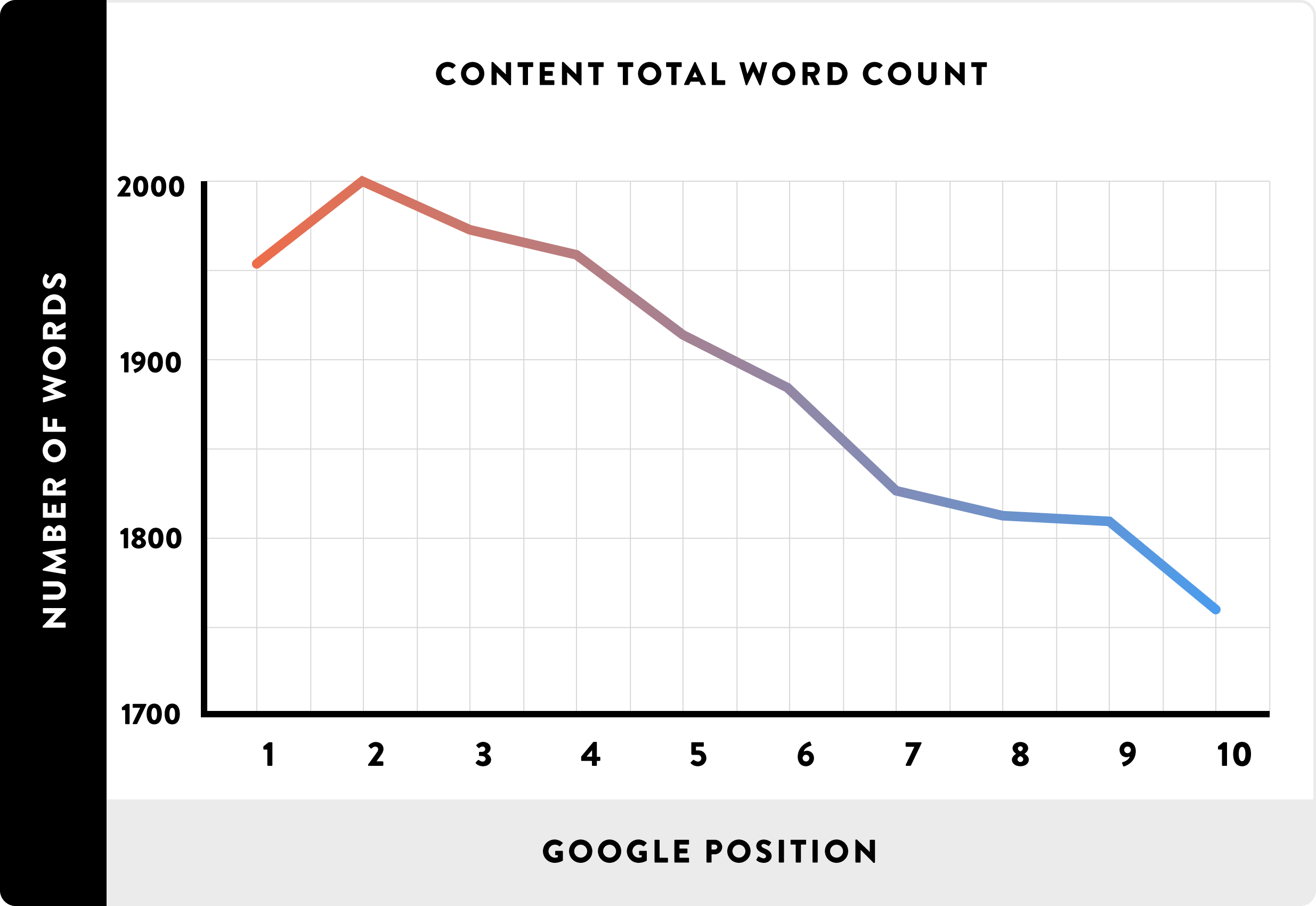 Content-Total-Word-Count.png