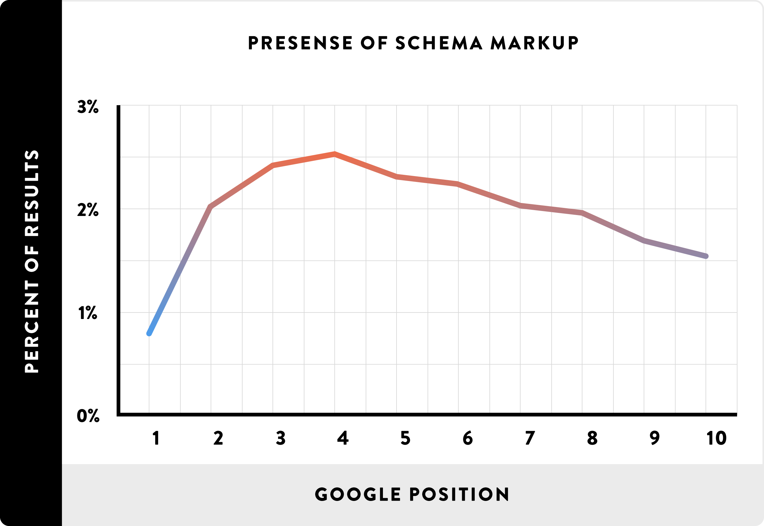 Presense-of-Schema-Markup.png